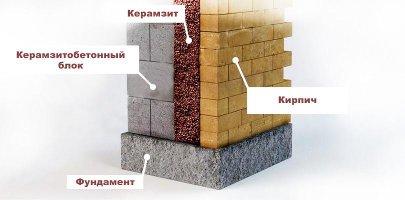 керамзит внутри стены