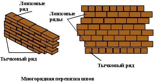 кладка в один кирпич