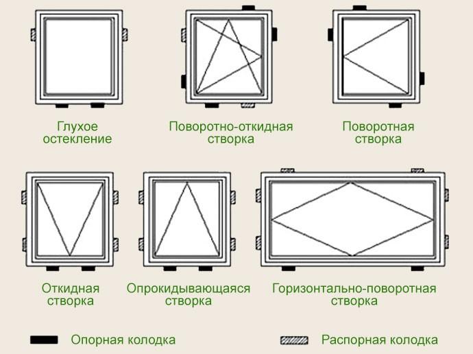 виды монтажа окон