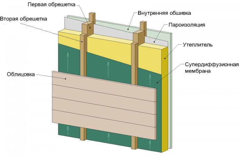 монтаж сайдинга
