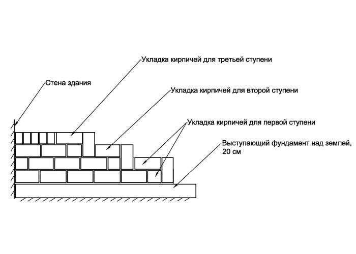 схема крыльца из кирпича