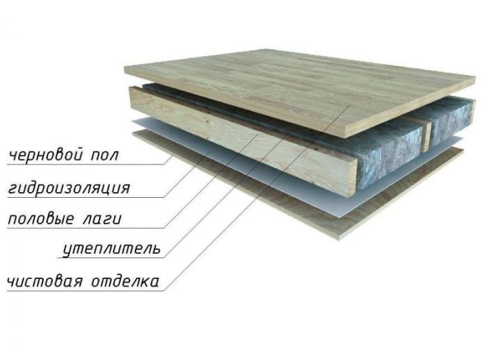 схема утепления поля