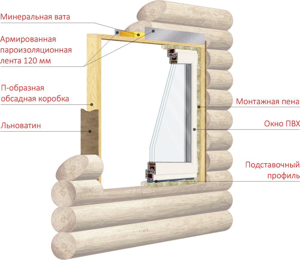 плавающая коробка для пластикового окна