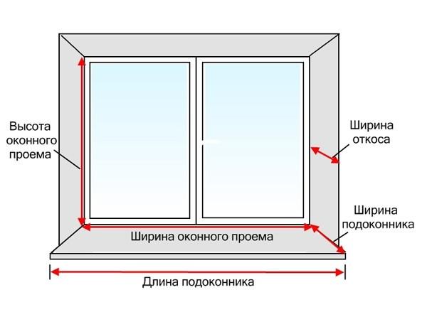 измерить окно