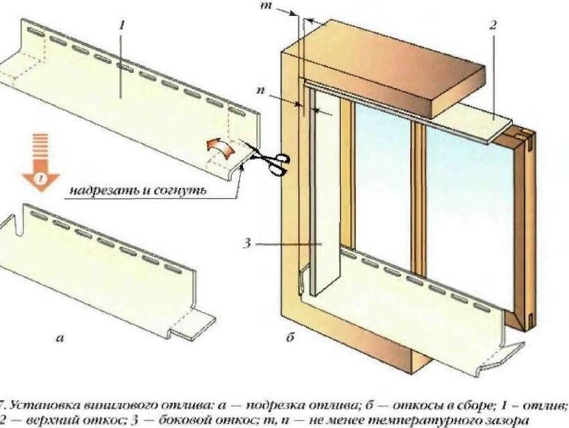 установка подоконника