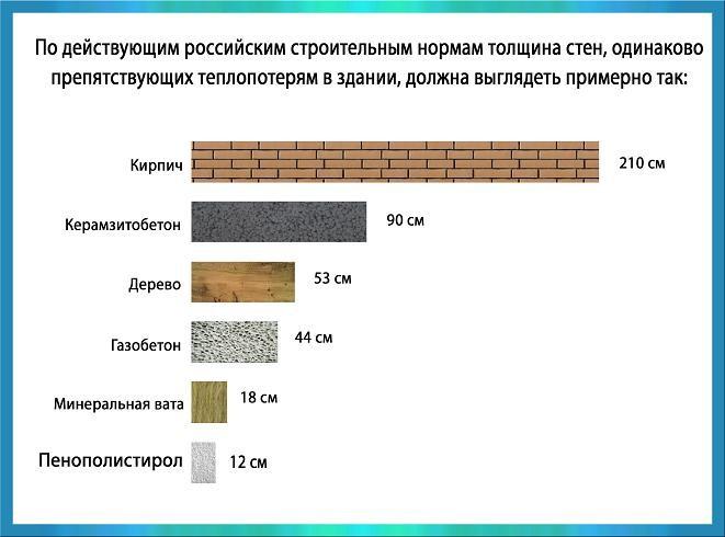 толщина стен по снип