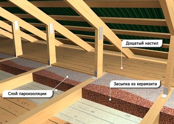 утеплить потолок керамзитом