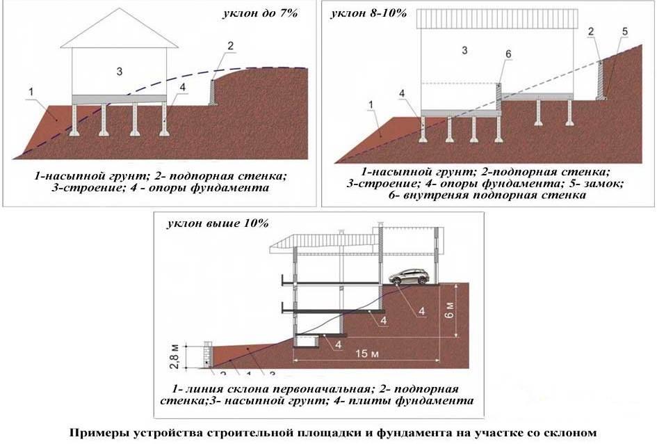 столбчатый фундамент