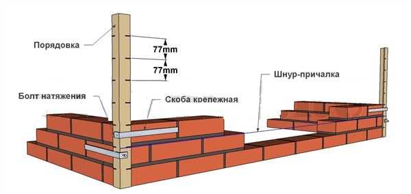 Кладка кирпича с порядовкой и шнуром-причалкой