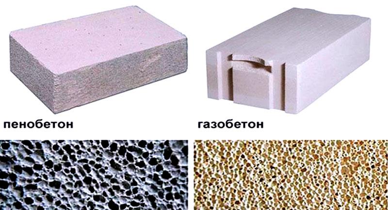как выбрать газоблок