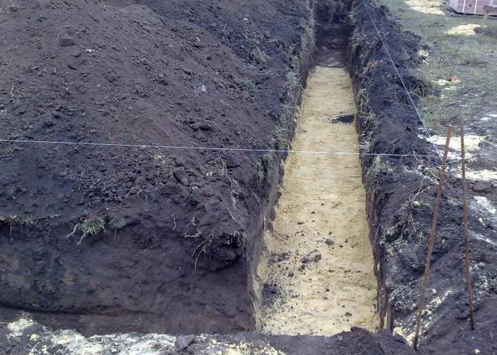 Устройства песчаной подушки