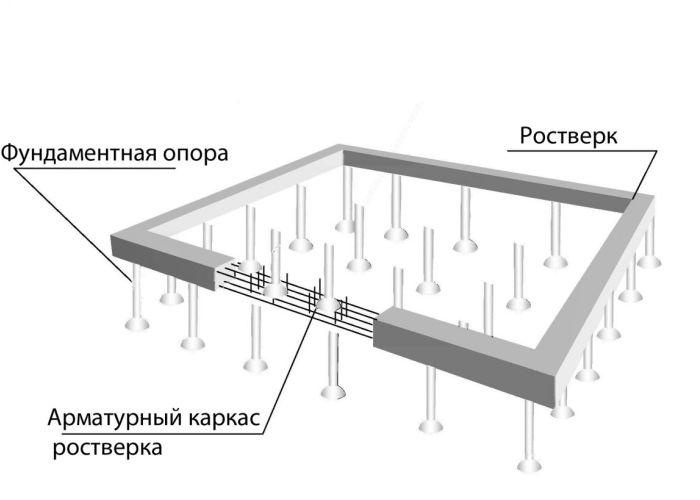 ростверк для фундамента из металлических труб