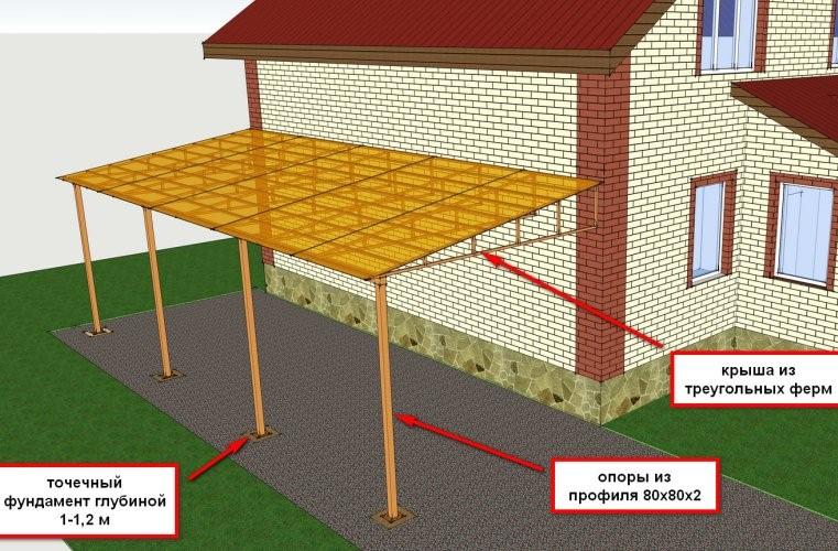 схема козырька из поликарбоната