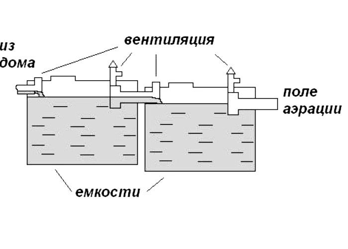 схема септика из еврокубов