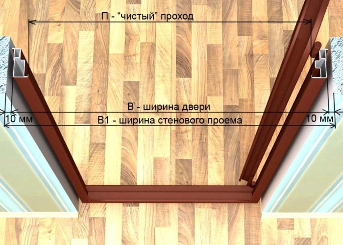 как обмерить дверной проем