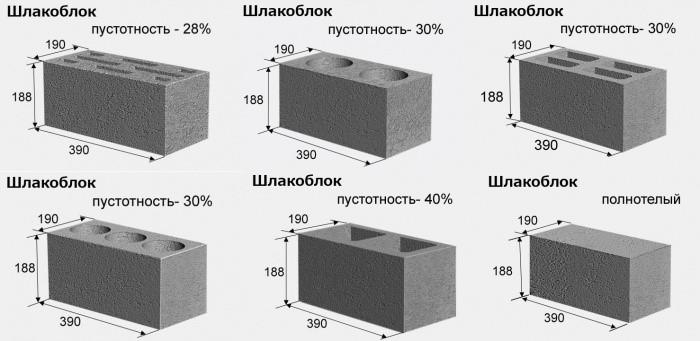 размеры шлакоблоков