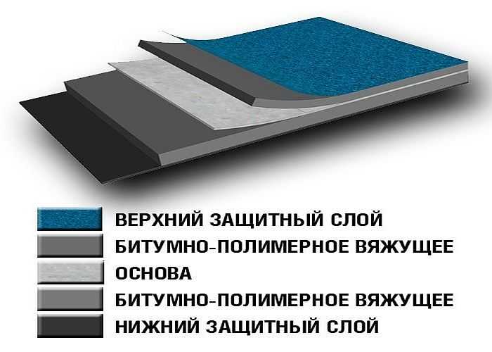 Отделочный материал структура