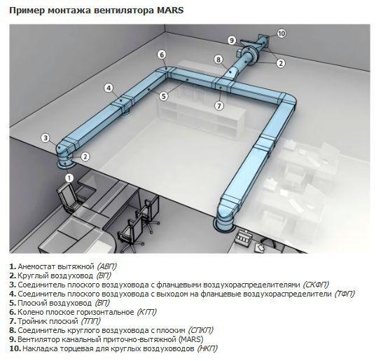 Пример монтажа плоского фланца