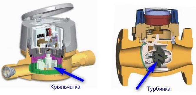 Счетчик воды в разрезе