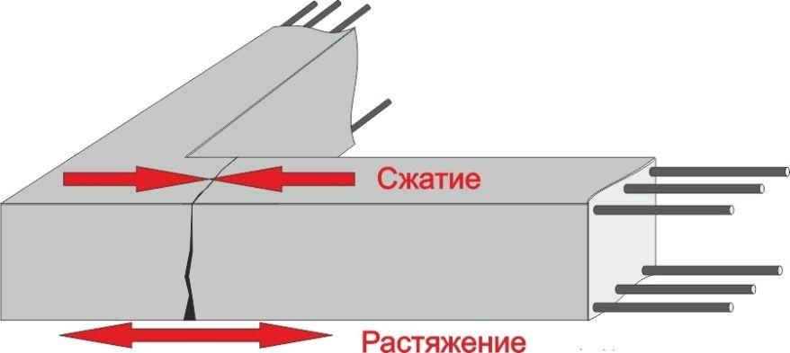 Схема армирование углов стен