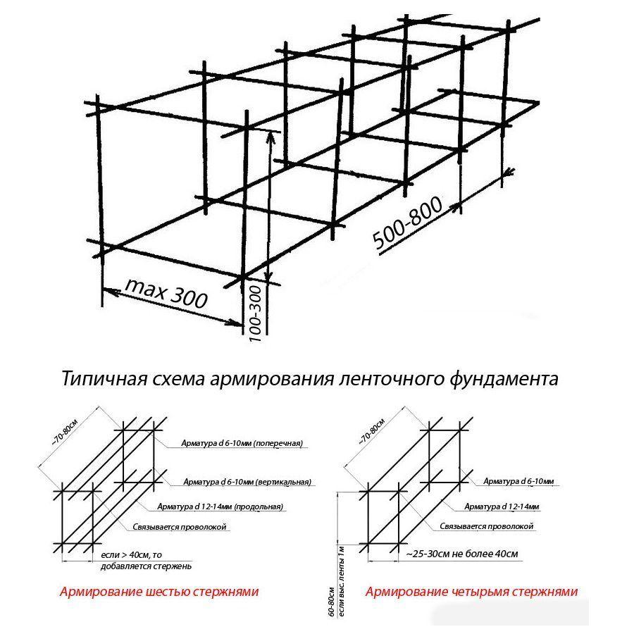 Схема армирования ленточного фундамента