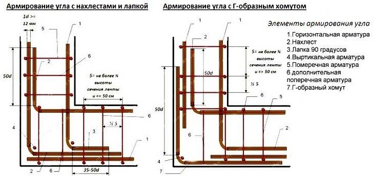 Схема и расчеты армирование углов фундамента
