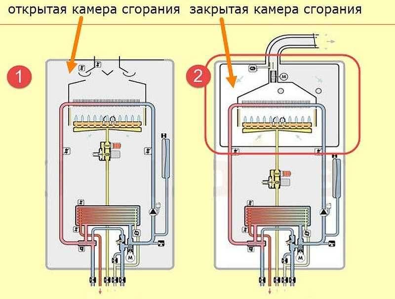 Схема камер сгорания двухконтурного котла отопления