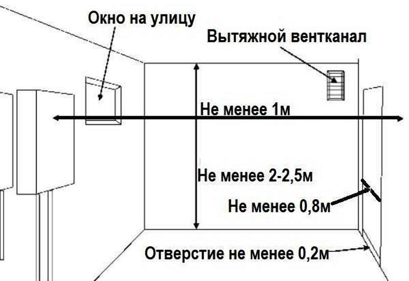 Схема требования к помещениям