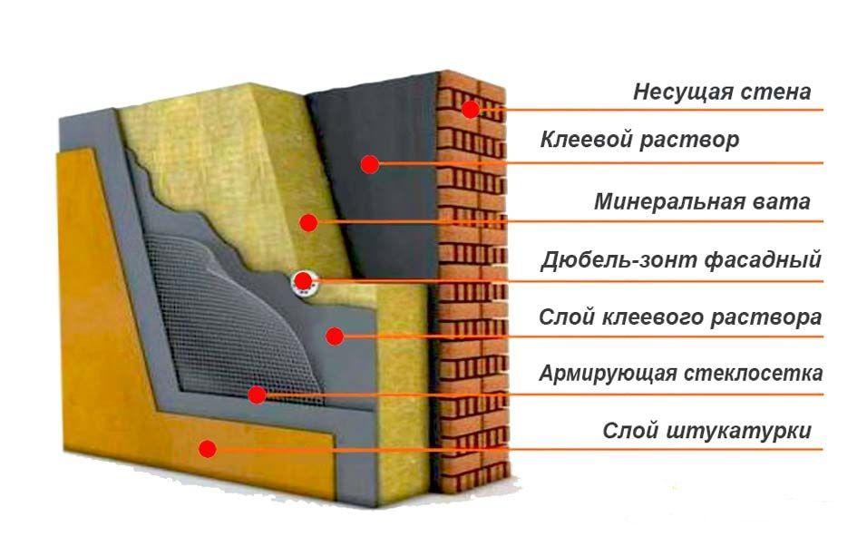 Схема утепление минватой
