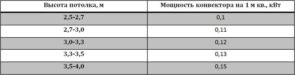Таблица расчетов мощности
