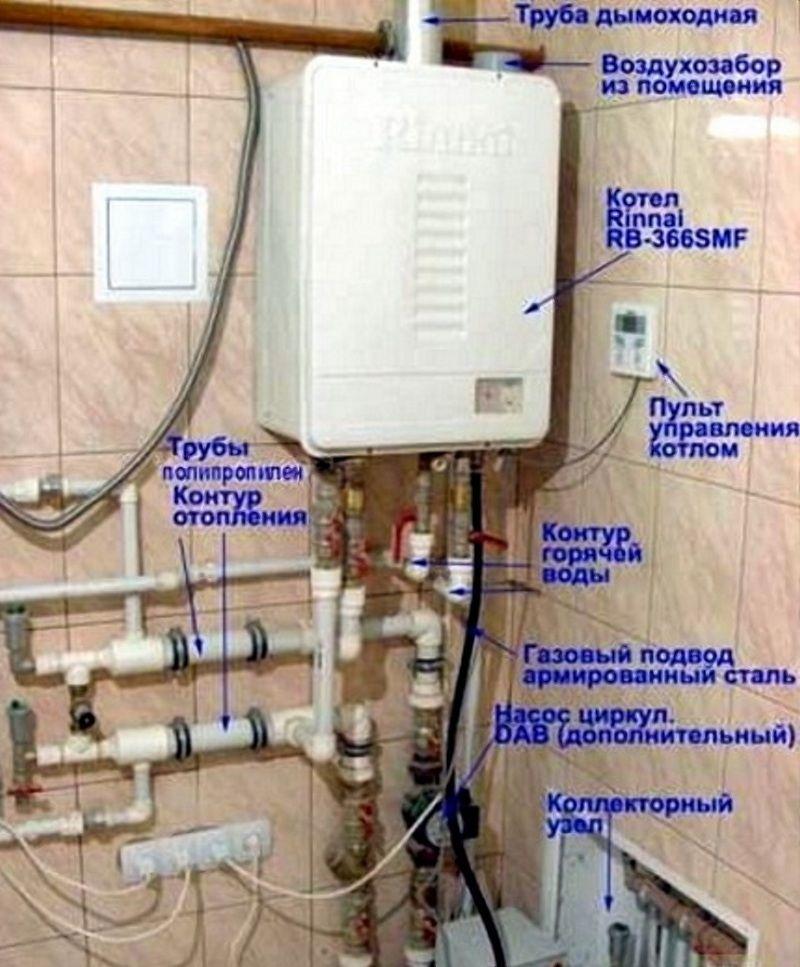 Требования к выбору места установки