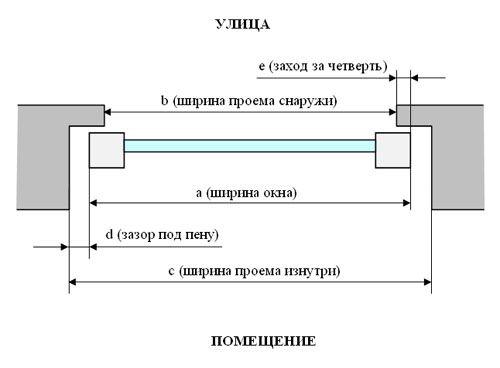 План замера для монтажа окон