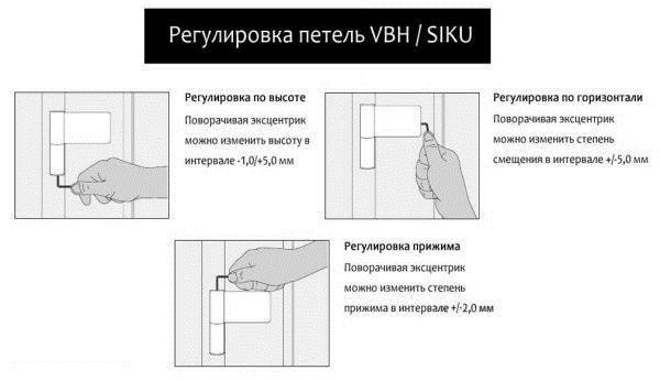 Регулировка петель пластиковой входной двери