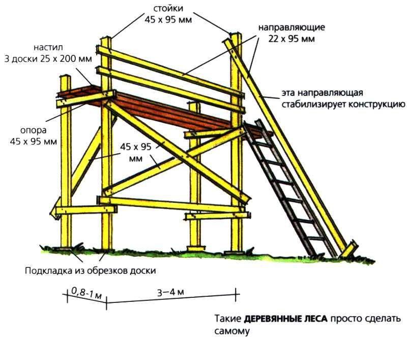 Схема расчетов строительного леса