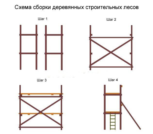 Схема сборки строительного леса из дерева
