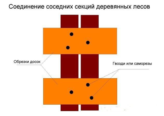 Схема соединений соседних секций