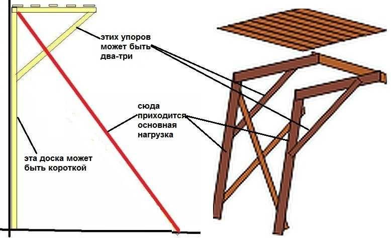 Строительные леса своими руками чертежи