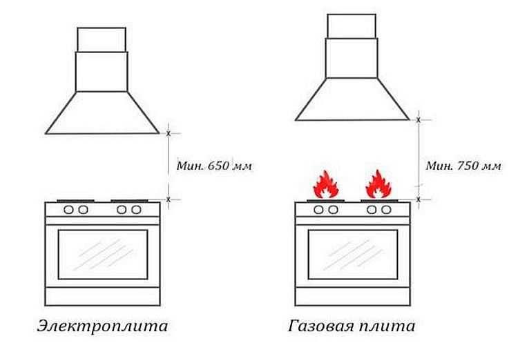 Чертеж и размеры высоты вытяжного устройства