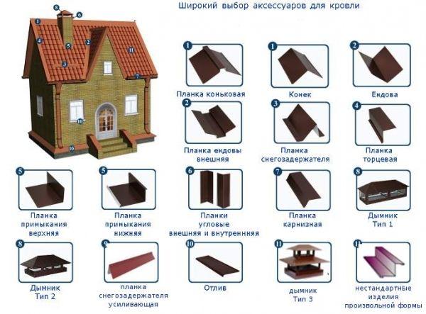Комплектующие для кровли