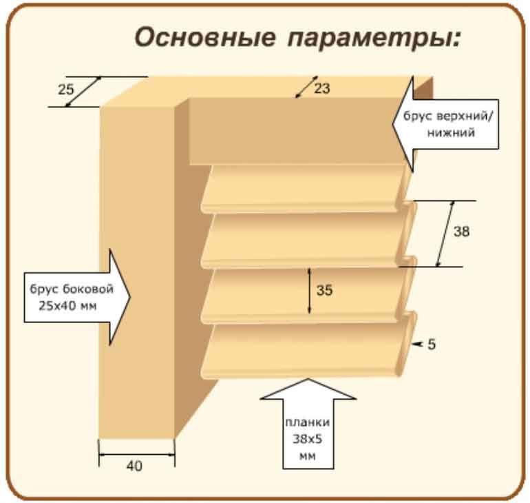 Схема сборки жалюзей