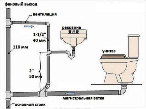 Схема устройство канализации