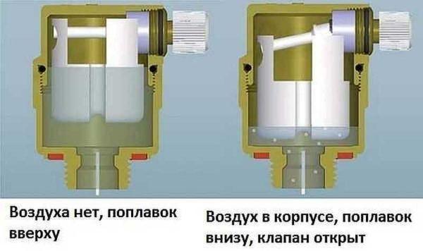 автоматический воздушный клапан