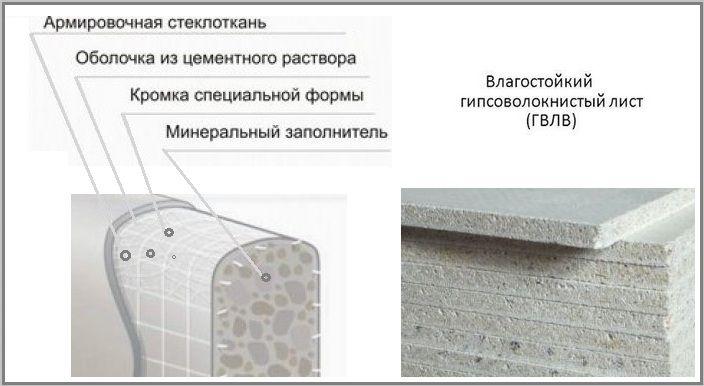Структура ГВЛВ