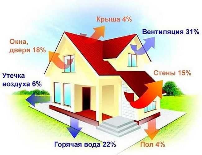 теплопотери окон