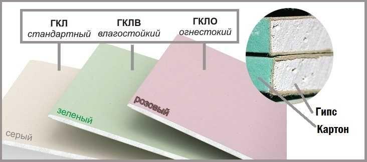 Виды гипсокартона