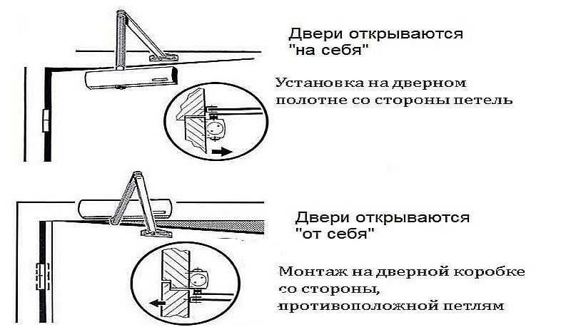 Виды установка доводчика
