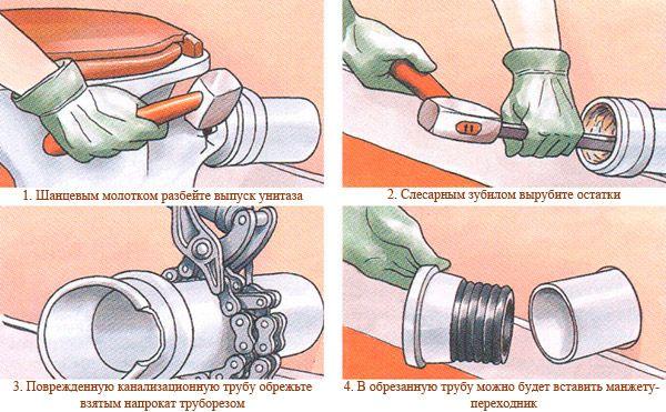 Демонтаж соединение унитаза с канализационной трубой