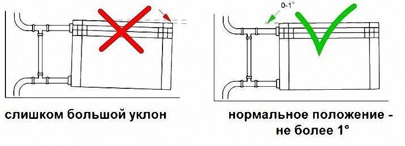 Монтаж и подключение радиаторов отопления