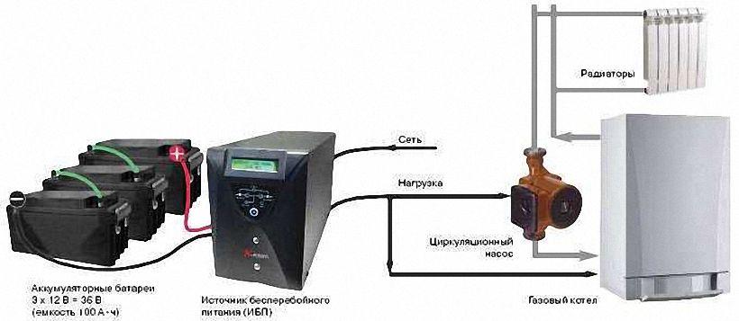 Резервное питание для циркуляционного насоса