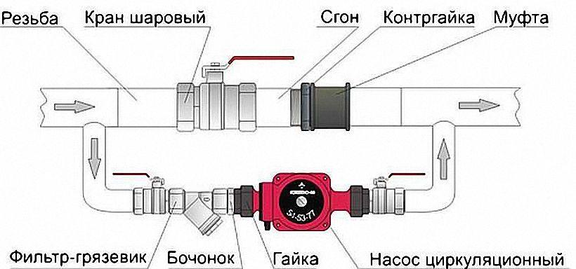 Схема правильной обвязки